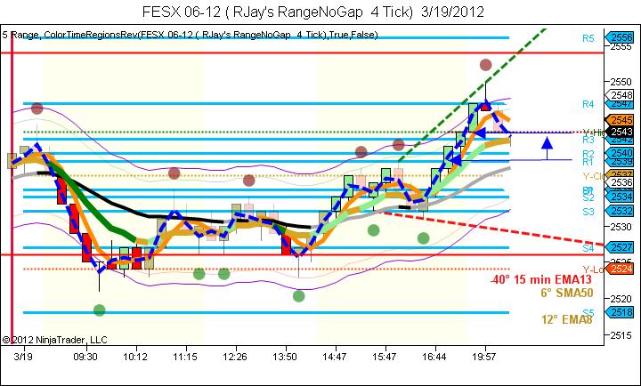 FESX-06-12-RJays-RangeNoGap-4-Tick-3_19_2012.jpg