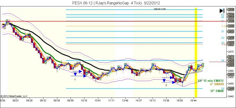 FESX-06-12-RJays-RangeNoGap-4-Tick-3_22_2012-800x366.jpg